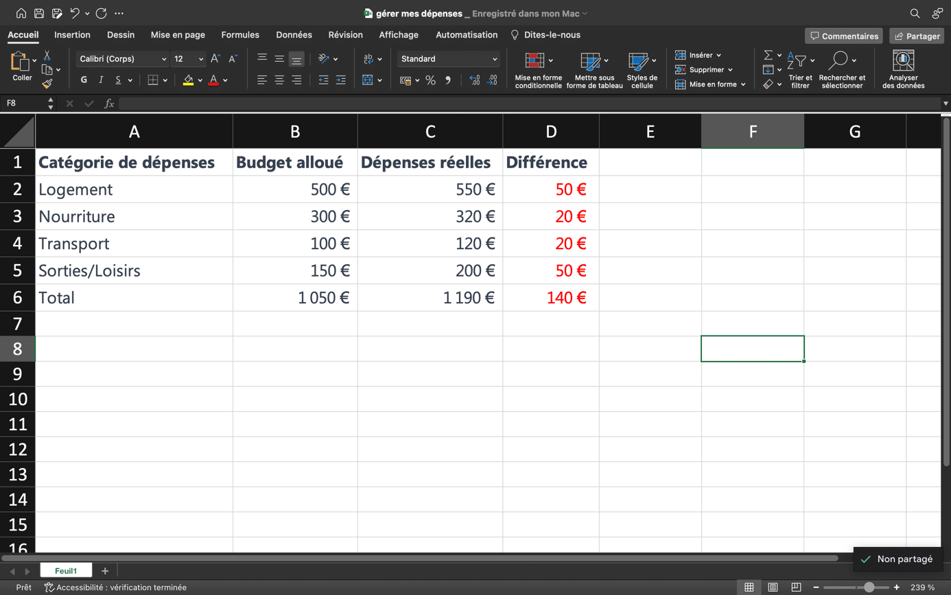 Comment bien gérer son budget étudiant ? - L'Etudiant